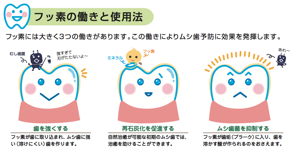 フッ 酸 歯医者