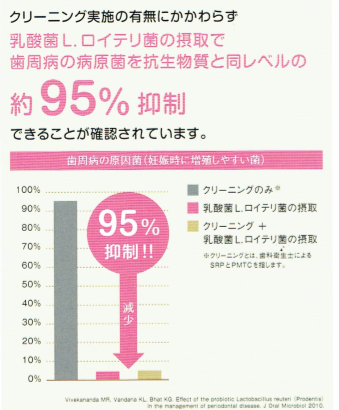 スウェーデンで国際特許を取得した安心・安全な乳酸菌