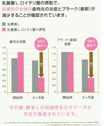 スウェーデンで国際特許を取得した安心・安全な乳酸菌